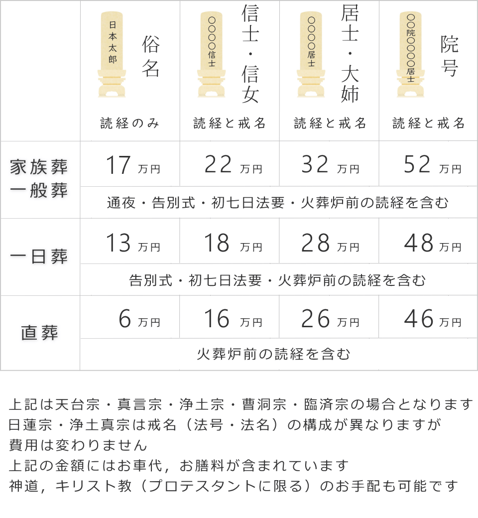 お布施の料金表（金額表）